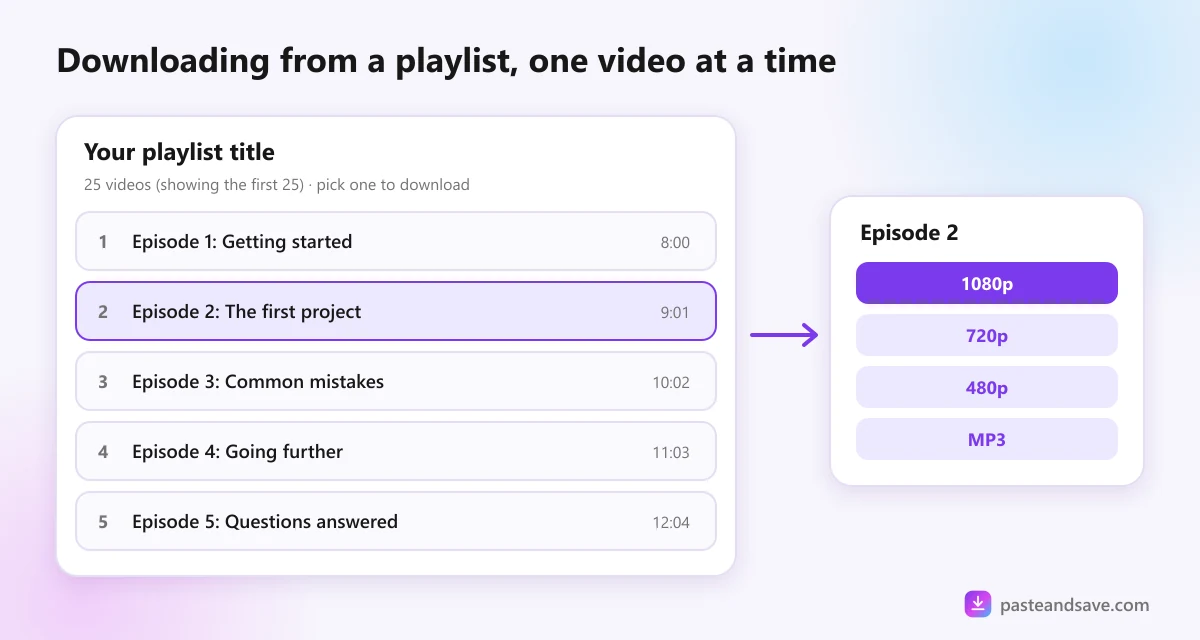 A playlist of five videos with the second one selected, and its quality options from 1080p to MP3