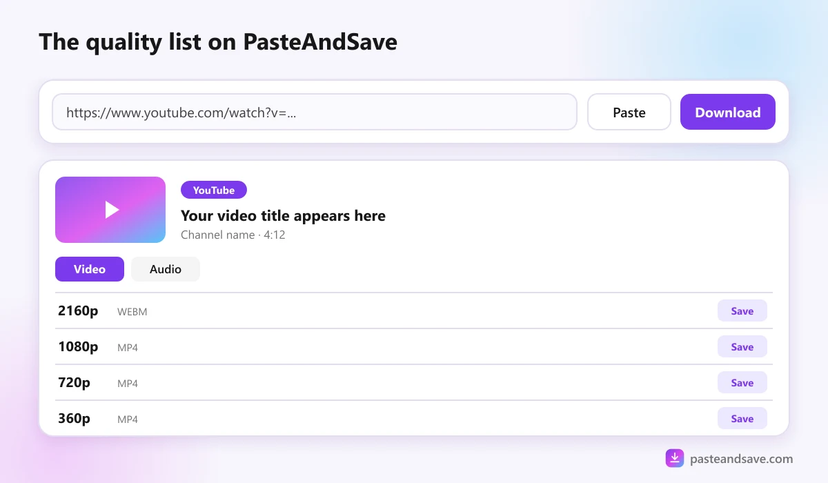 The PasteAndSave downloader showing a pasted link, a video title and a list of qualities from 2160p to 360p with Save buttons