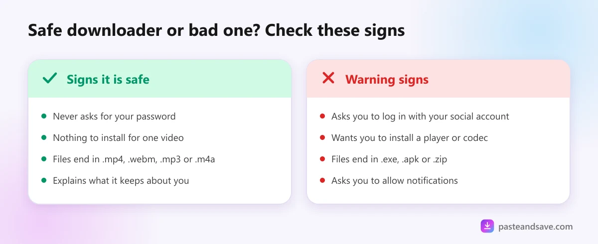 Checklist comparing signs of a safe video downloader with warning signs of a bad one