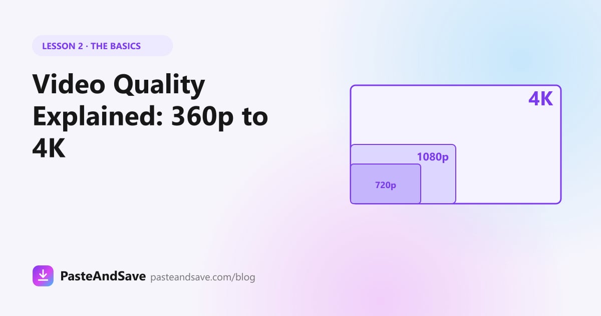 Illustration of nested screens showing 720p, 1080p and 4K video sizes
