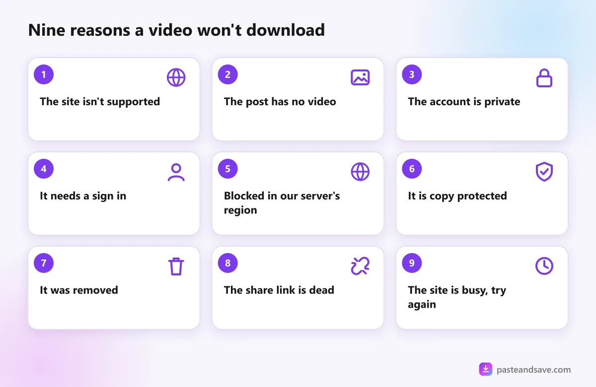 Nine common reasons a video won't download: unsupported site, no video in the post, private, sign in needed, region block, copy protection, removed, dead share link, site busy